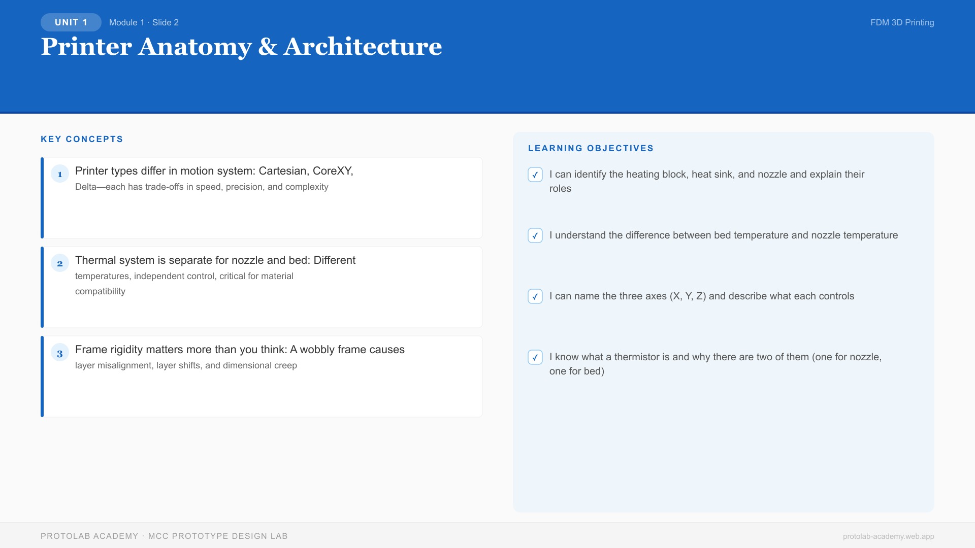 Printer Anatomy & Architecture