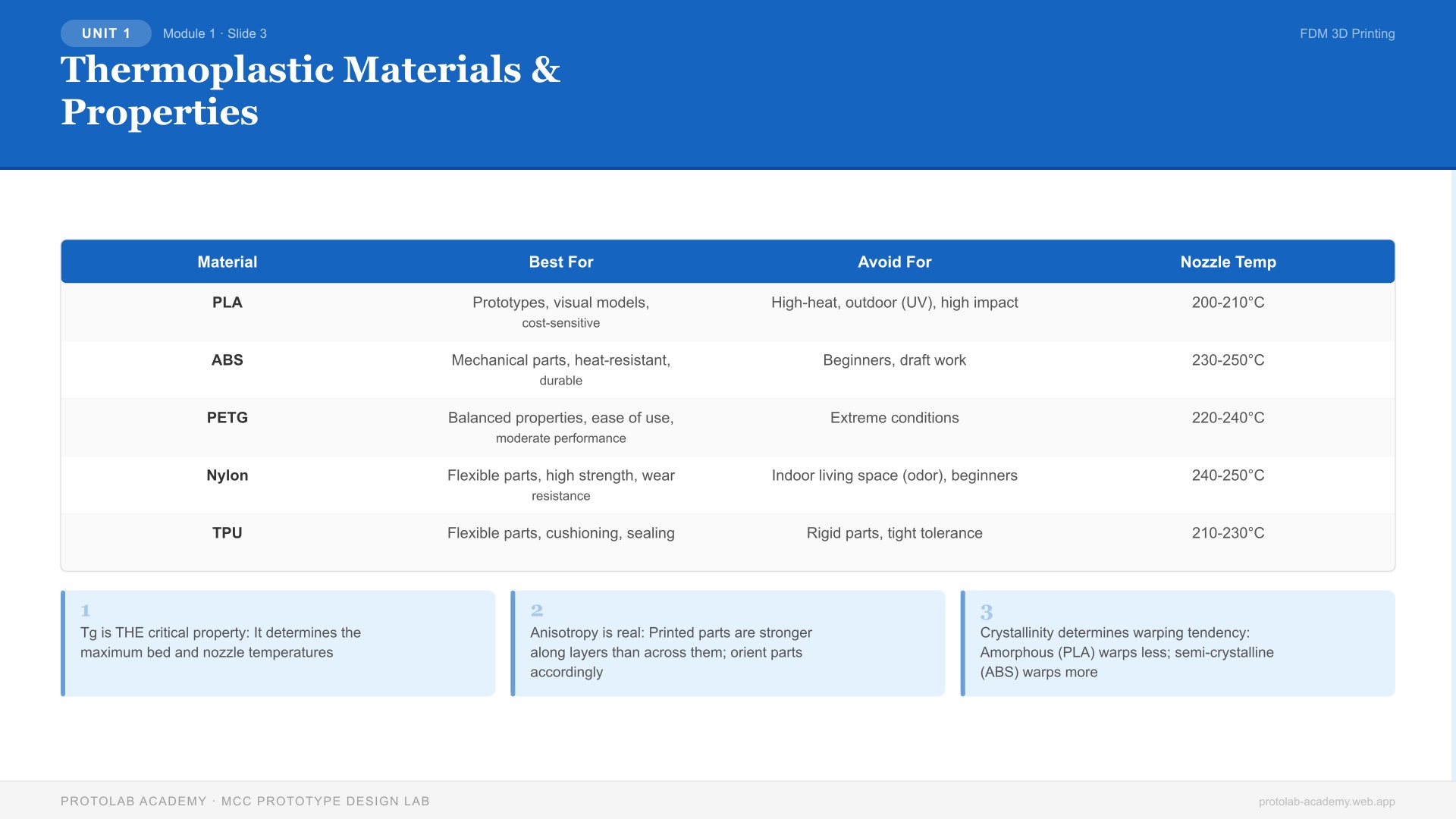 Thermoplastic Materials & Properties