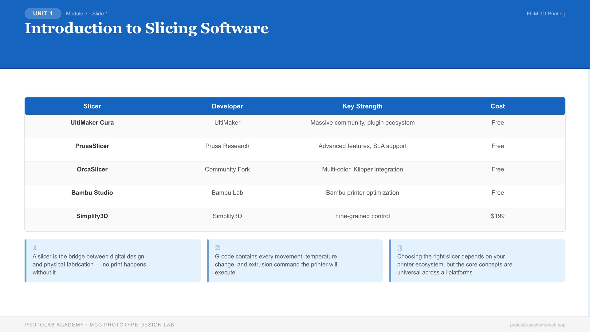 Introduction to Slicing Software