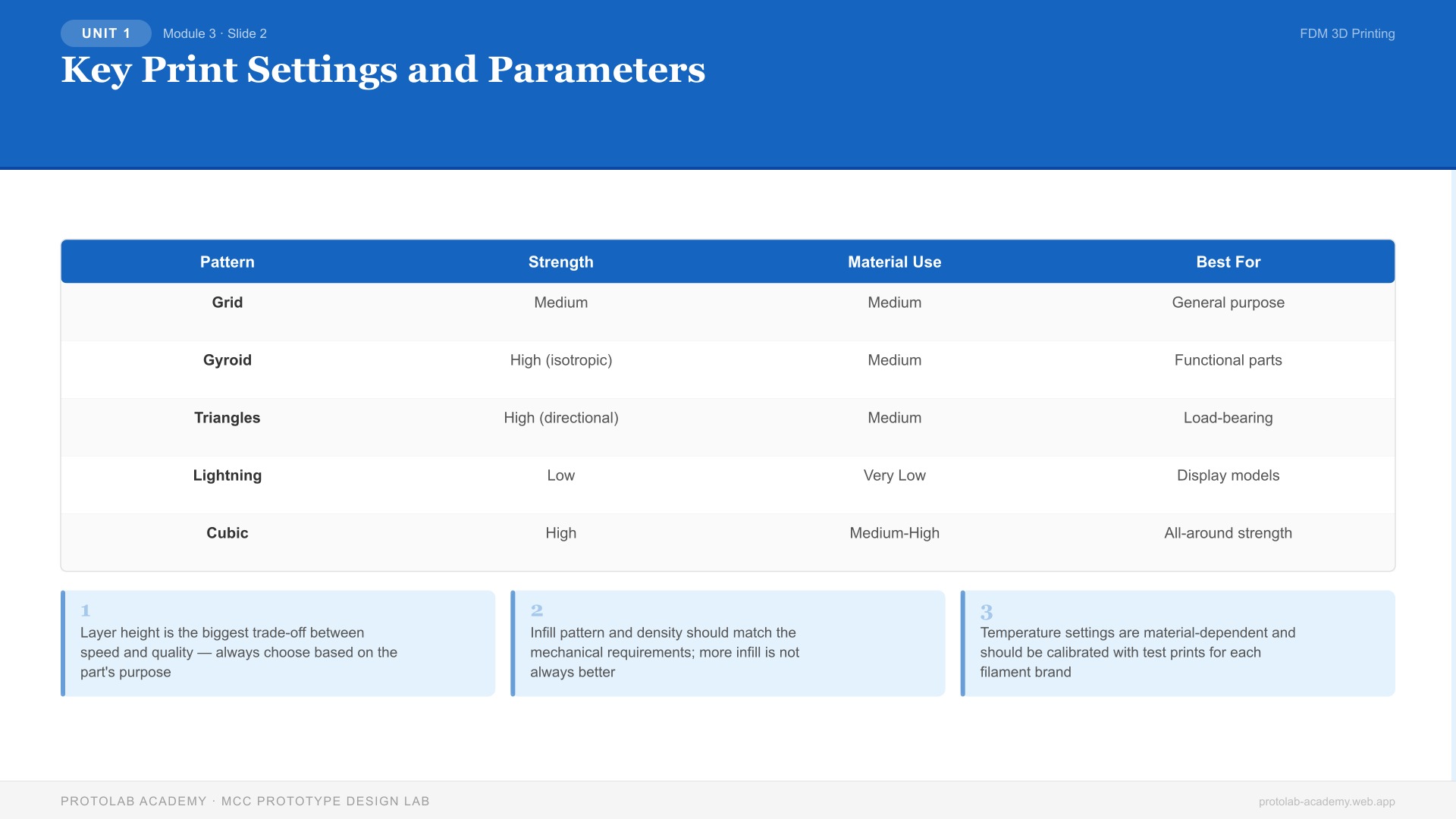 Key Print Settings and Parameters
