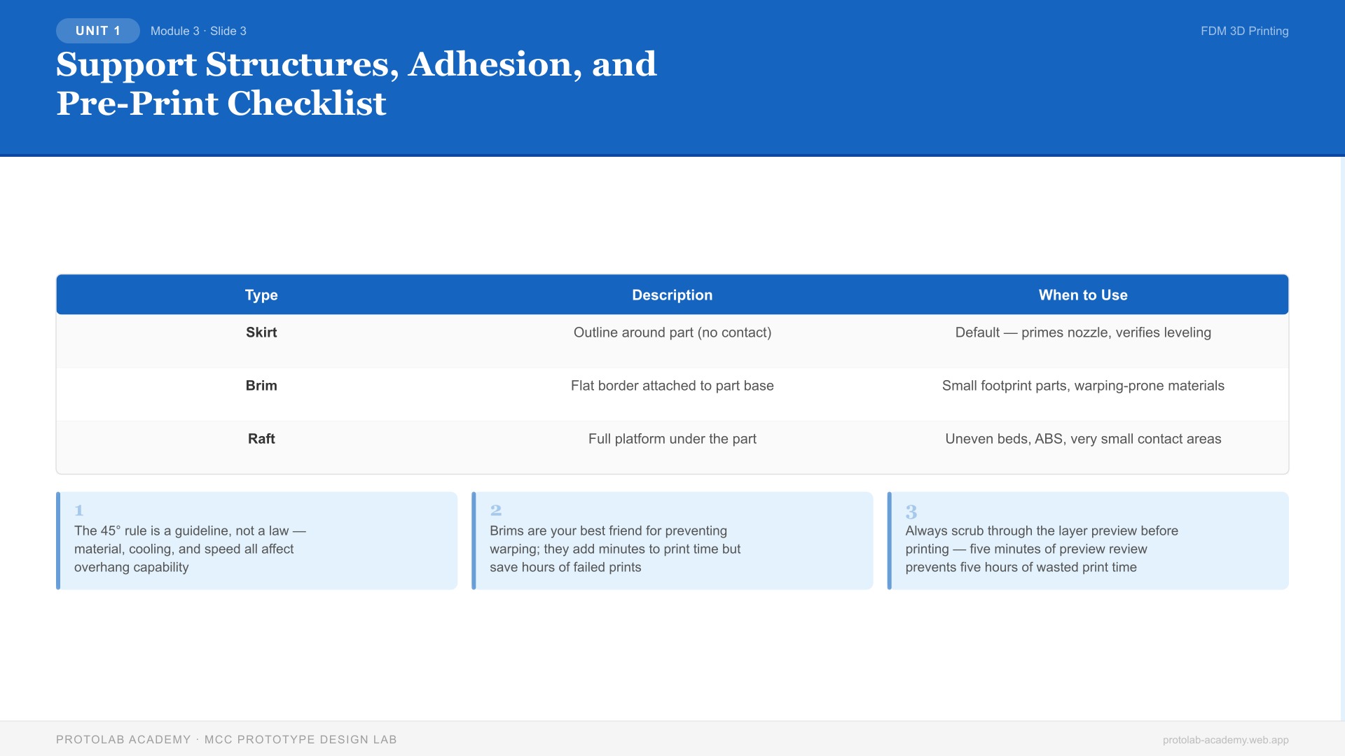 Support Structures, Adhesion, and Pre-Print Checklist