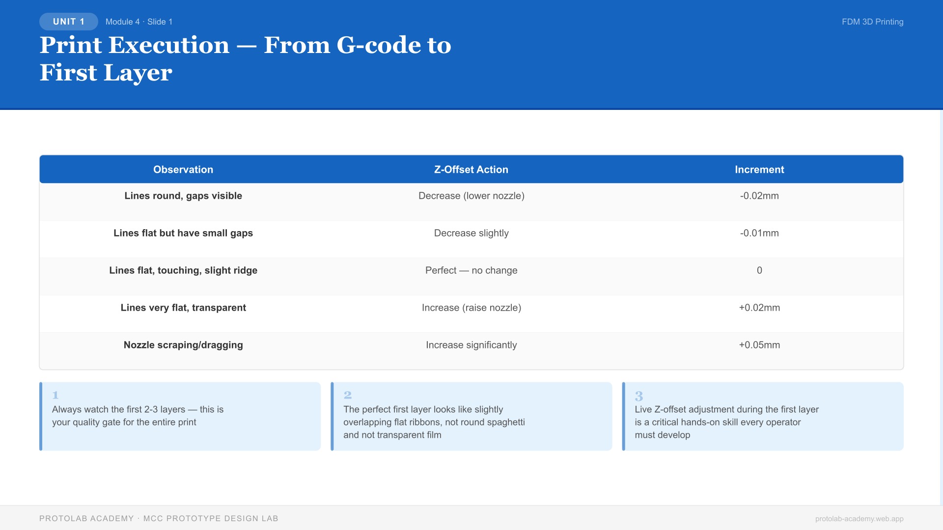Print Execution — From G-code to First Layer