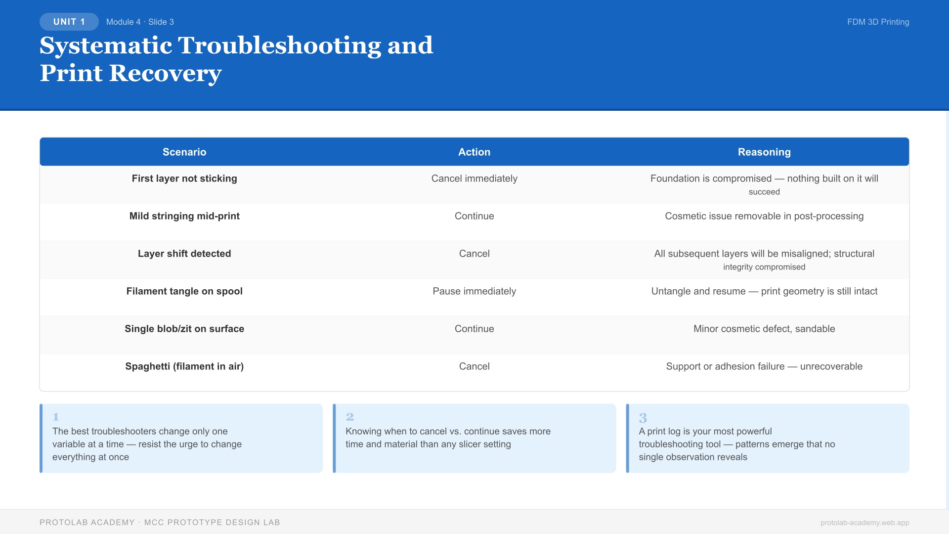 Systematic Troubleshooting and Print Recovery