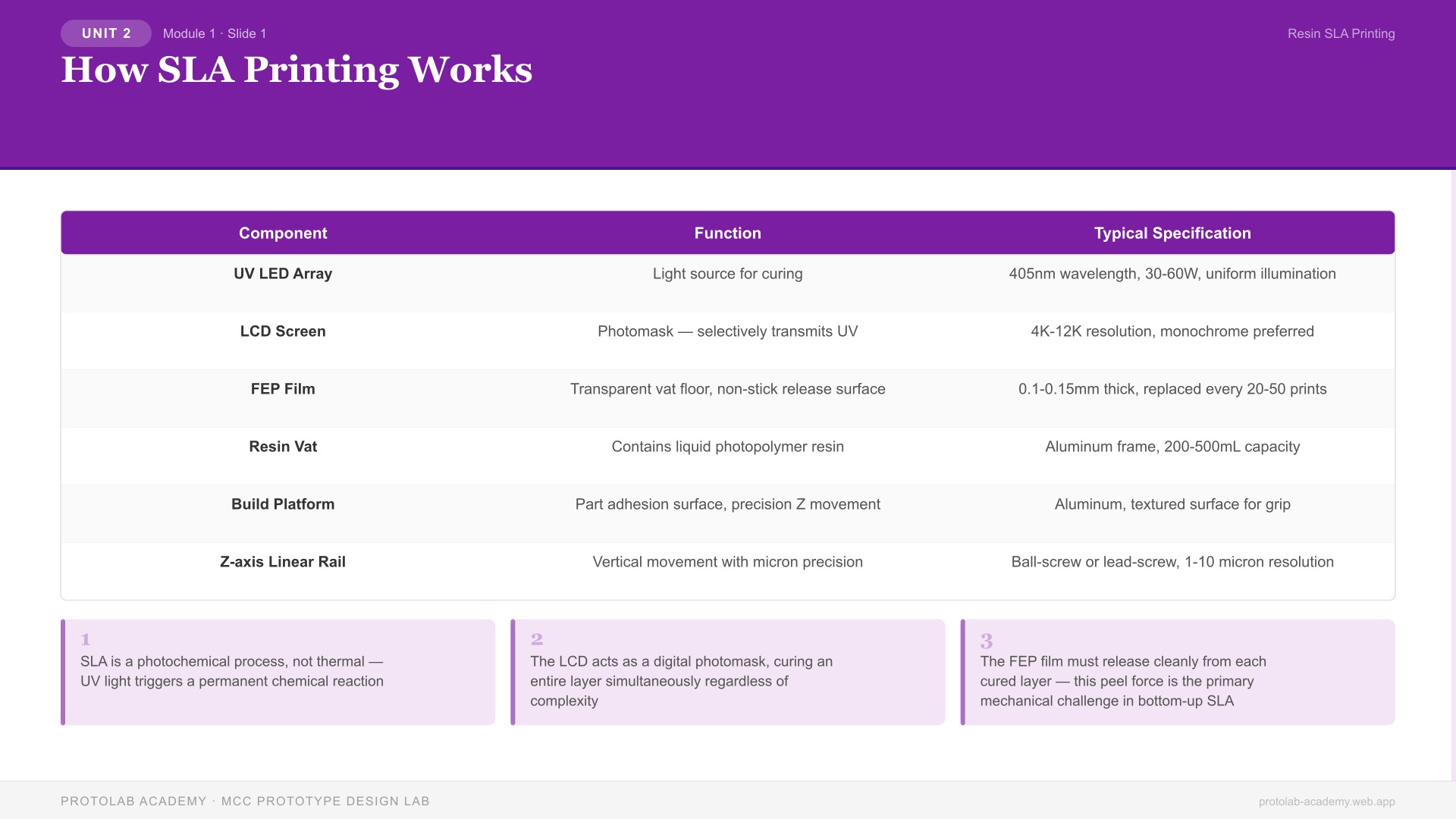 How SLA Printing Works