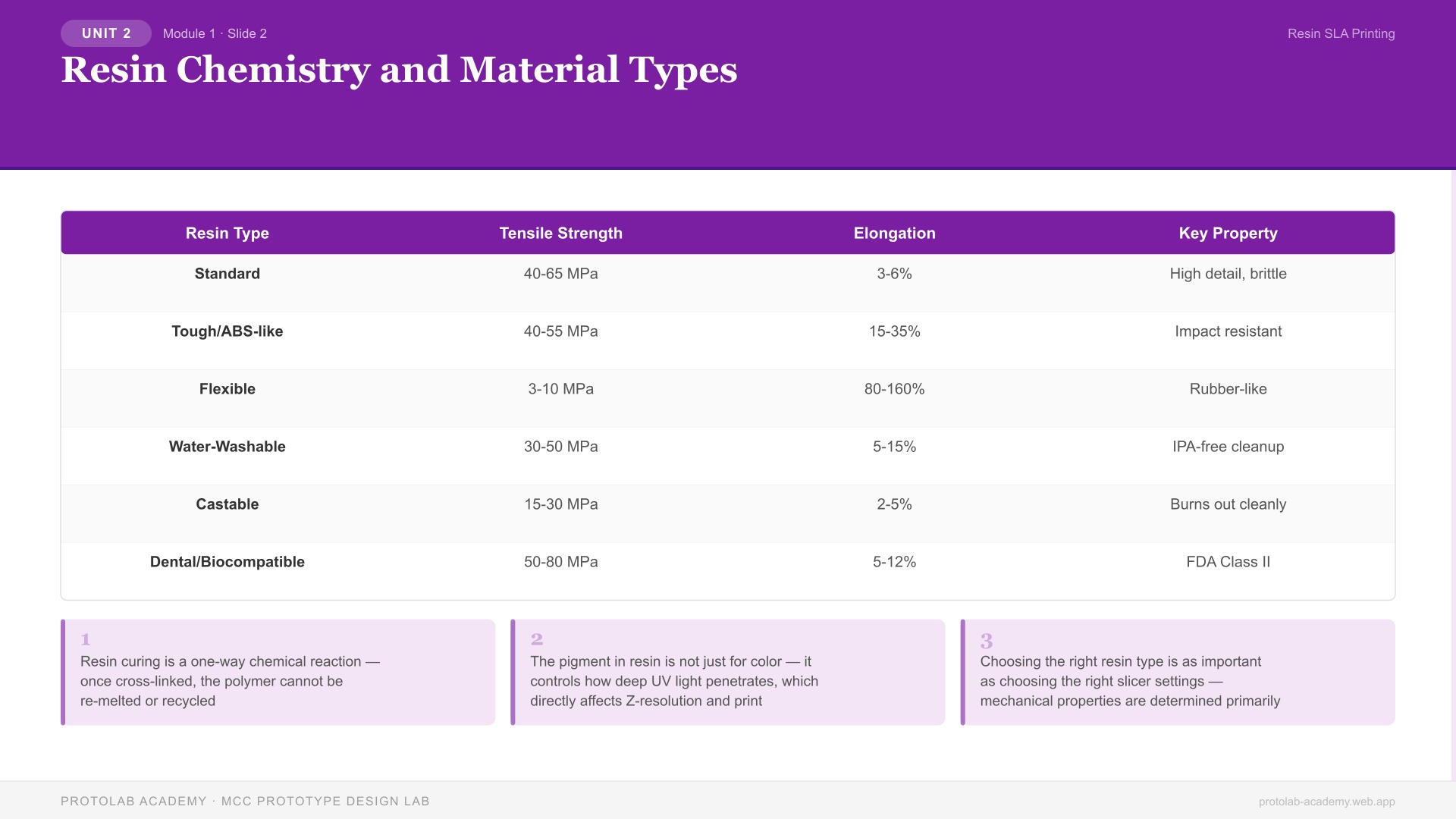 Resin Chemistry and Material Types
