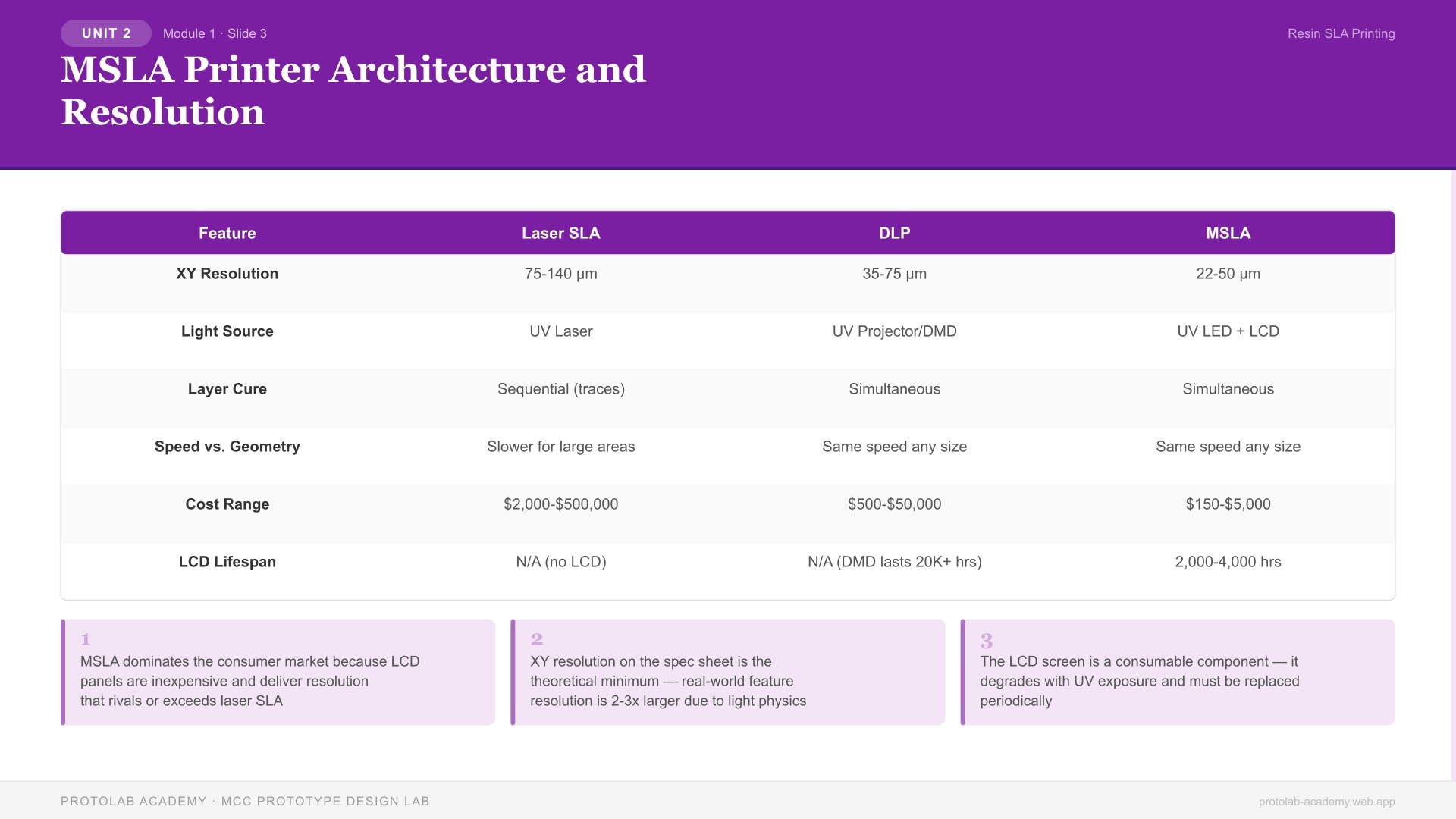 MSLA Printer Architecture and Resolution