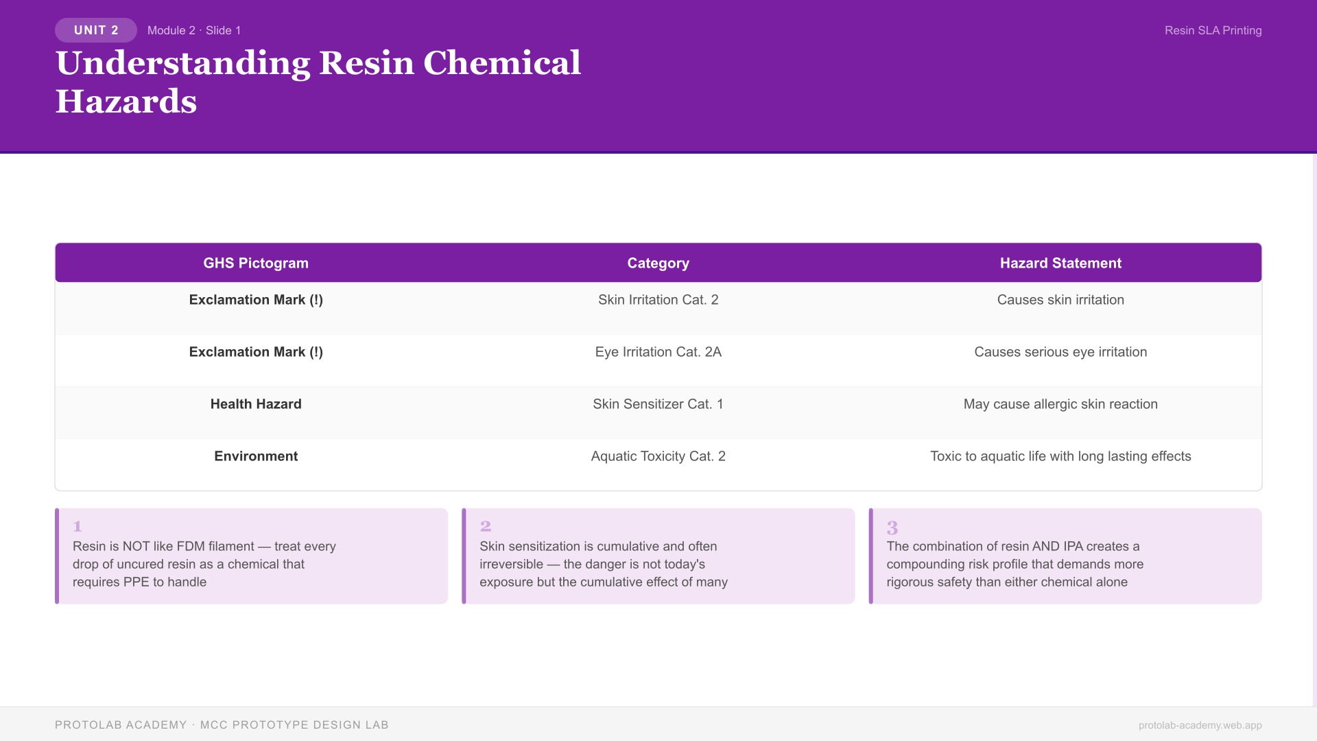 Understanding Resin Chemical Hazards
