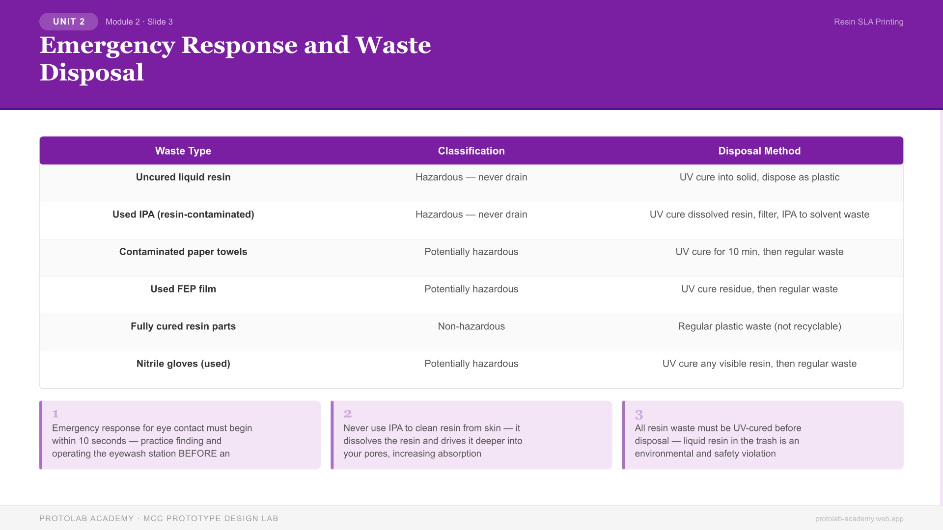 Emergency Response and Waste Disposal