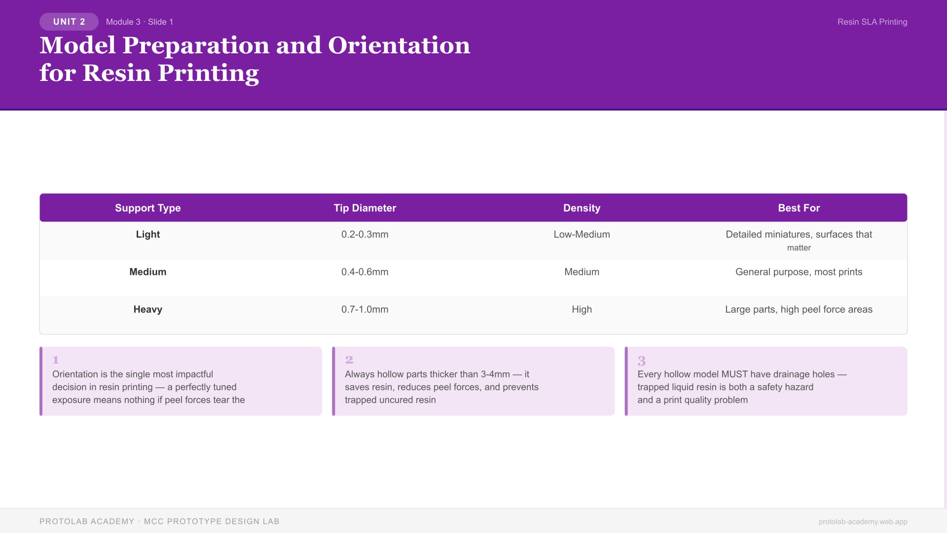 Model Preparation and Orientation for Resin Printing