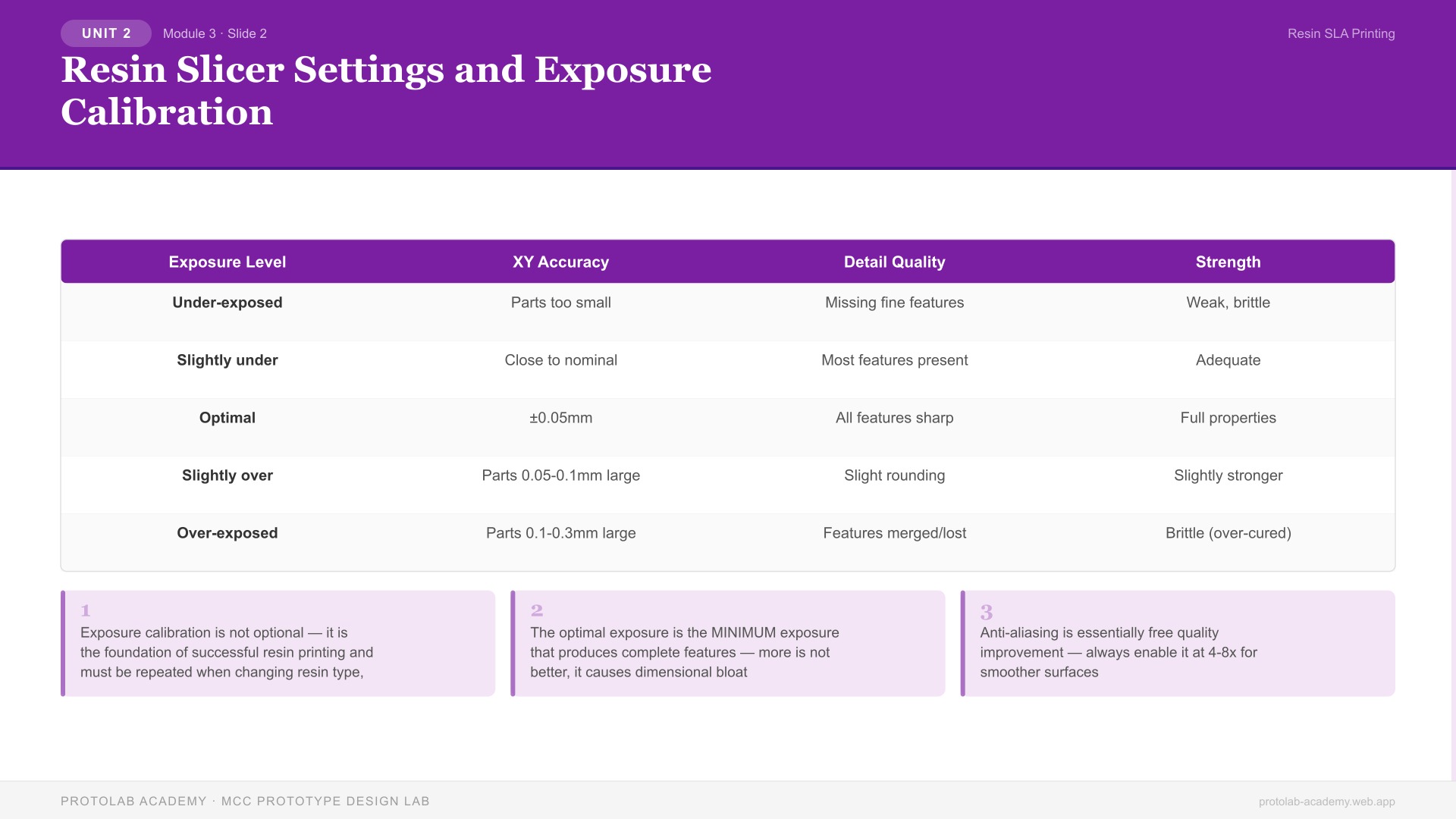Resin Slicer Settings and Exposure Calibration