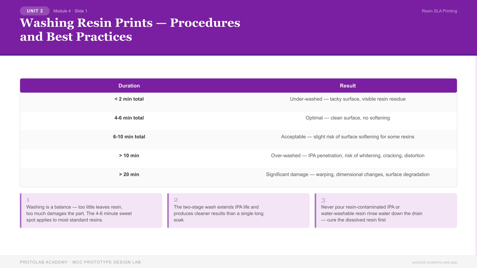 Washing Resin Prints — Procedures and Best Practices