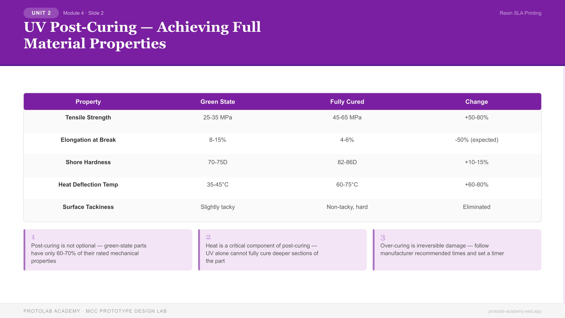 UV Post-Curing — Achieving Full Material Properties