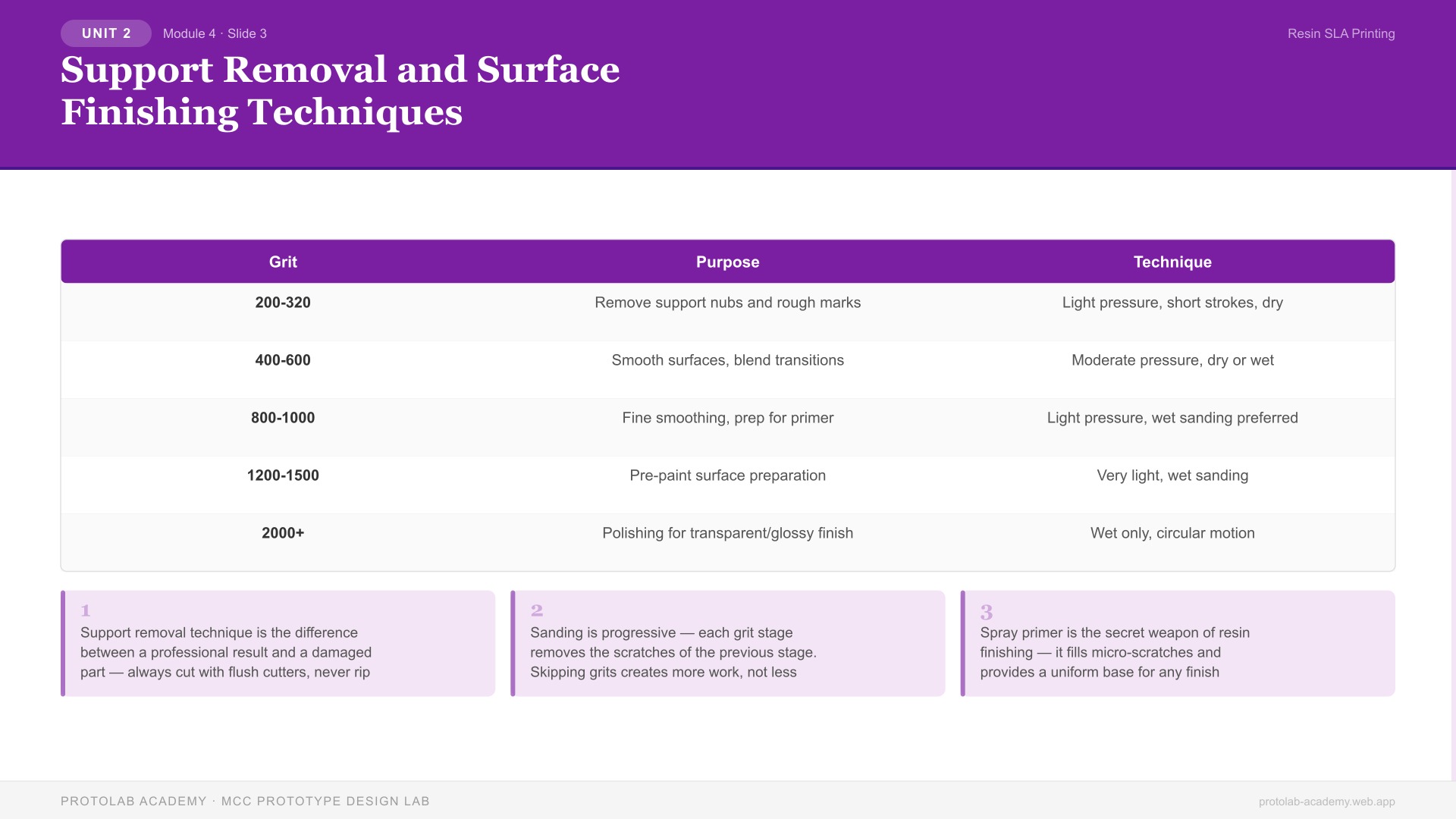 Support Removal and Surface Finishing Techniques