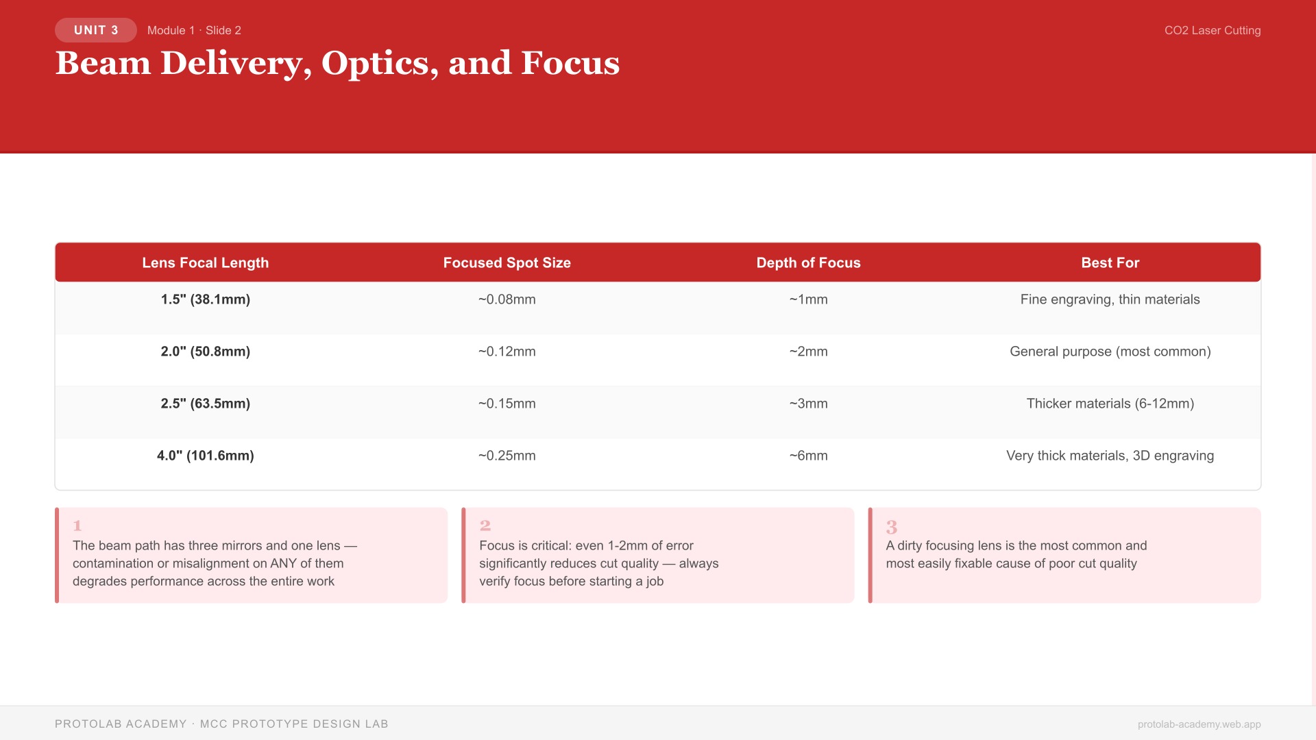 Beam Delivery, Optics, and Focus