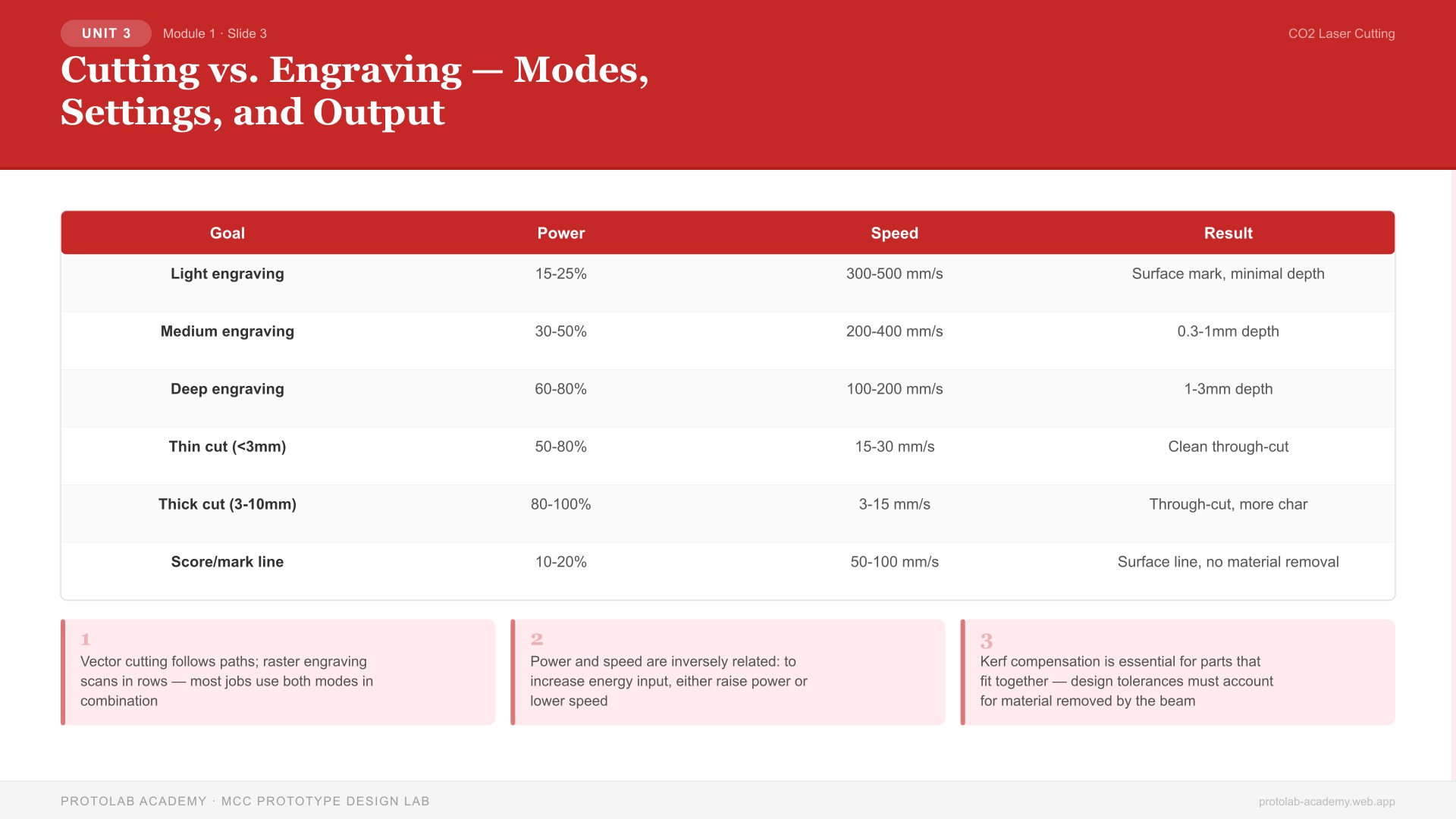 Cutting vs. Engraving — Modes, Settings, and Output