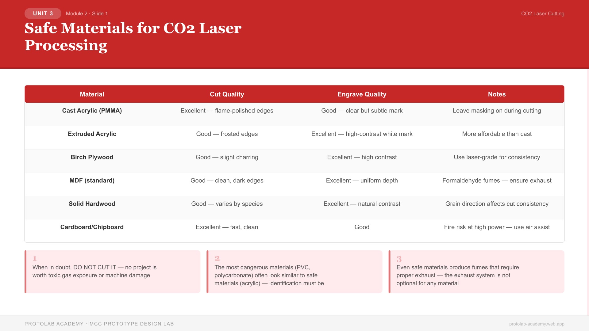 Safe Materials for CO2 Laser Processing