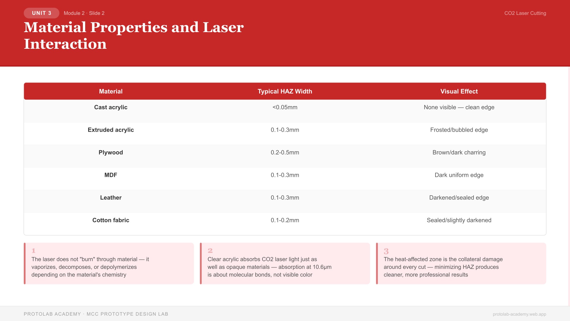 Material Properties and Laser Interaction