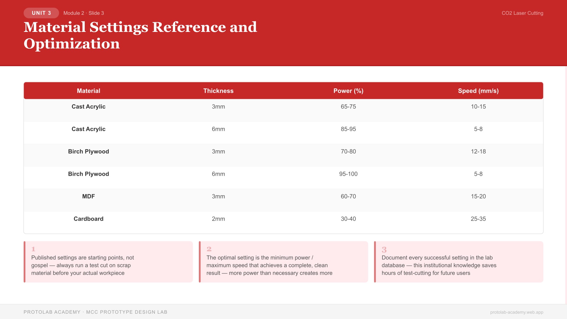 Material Settings Reference and Optimization