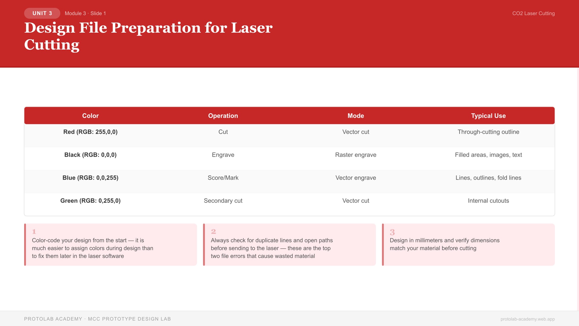 Design File Preparation for Laser Cutting
