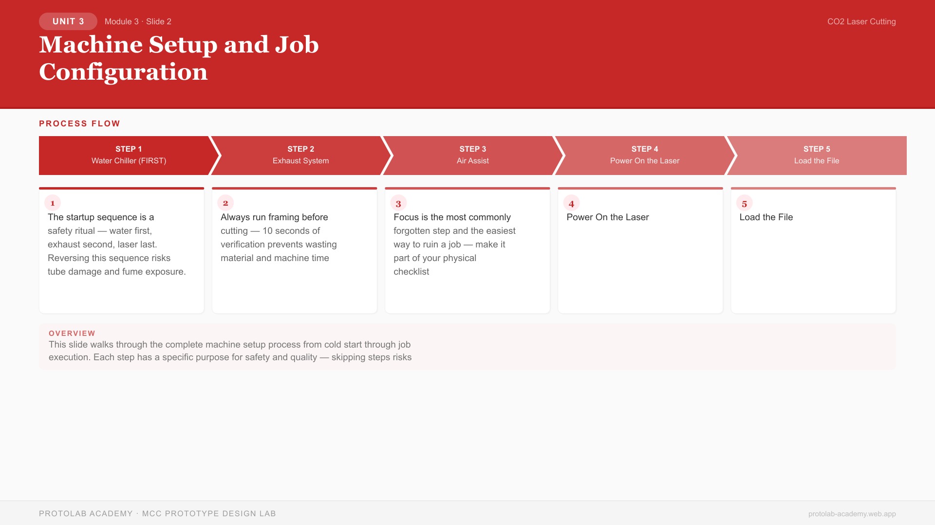 Machine Setup and Job Configuration