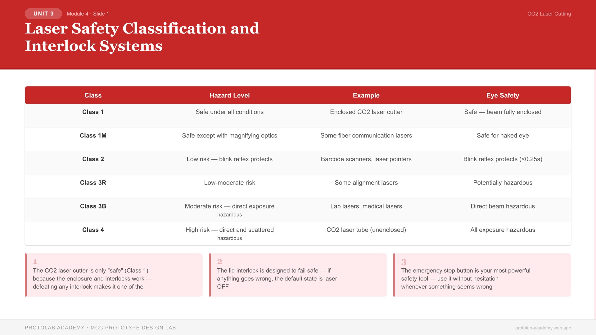 Laser Safety Classification and Interlock Systems