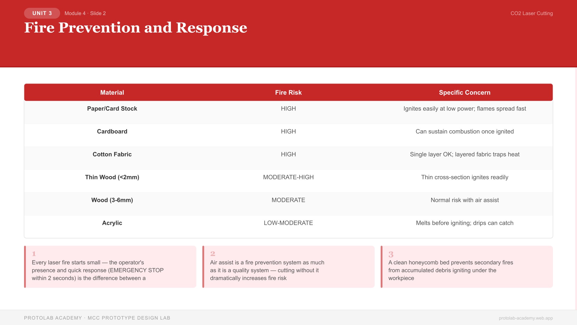 Fire Prevention and Response