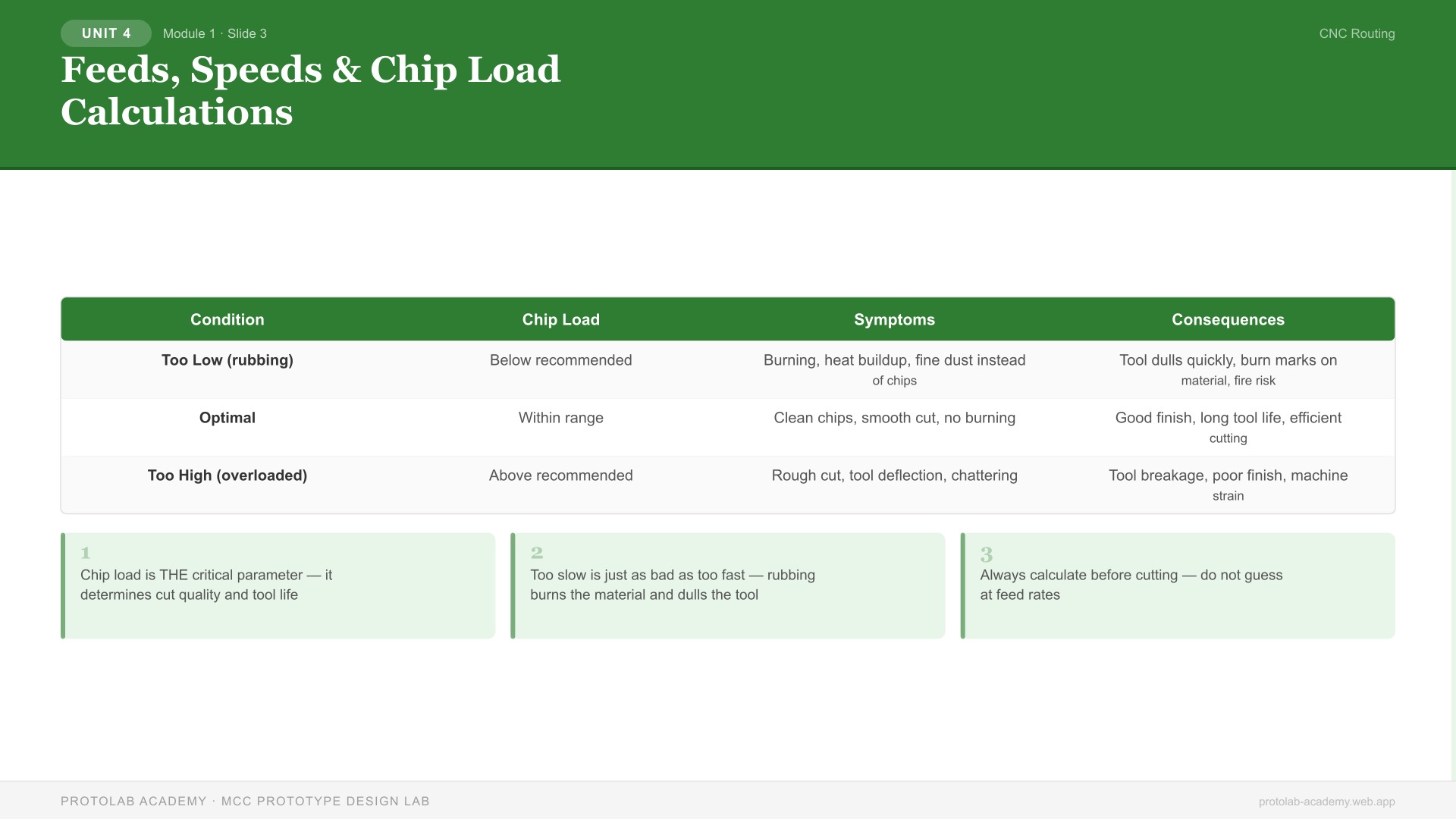 Coordinate Systems, Homing & Machine Setup