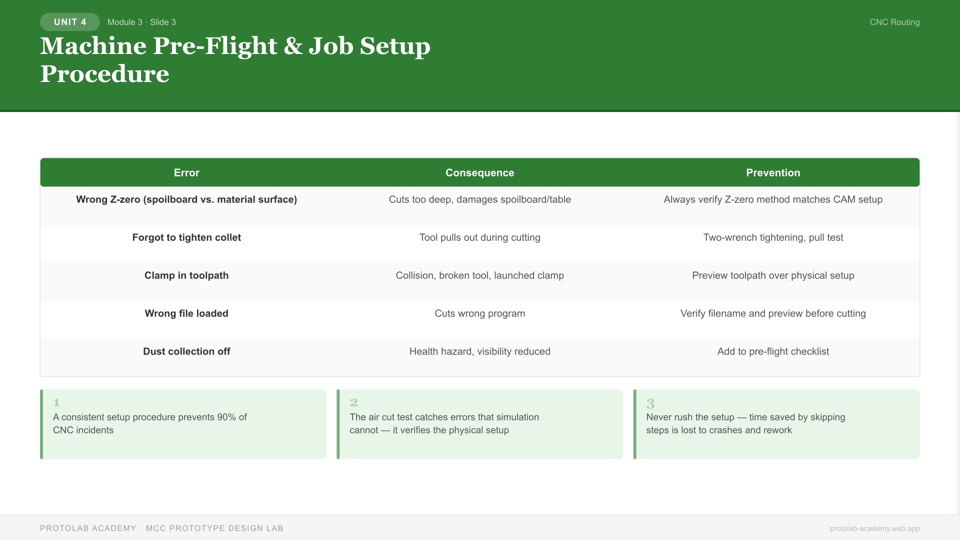 Machine Pre-Flight & Job Setup Procedure