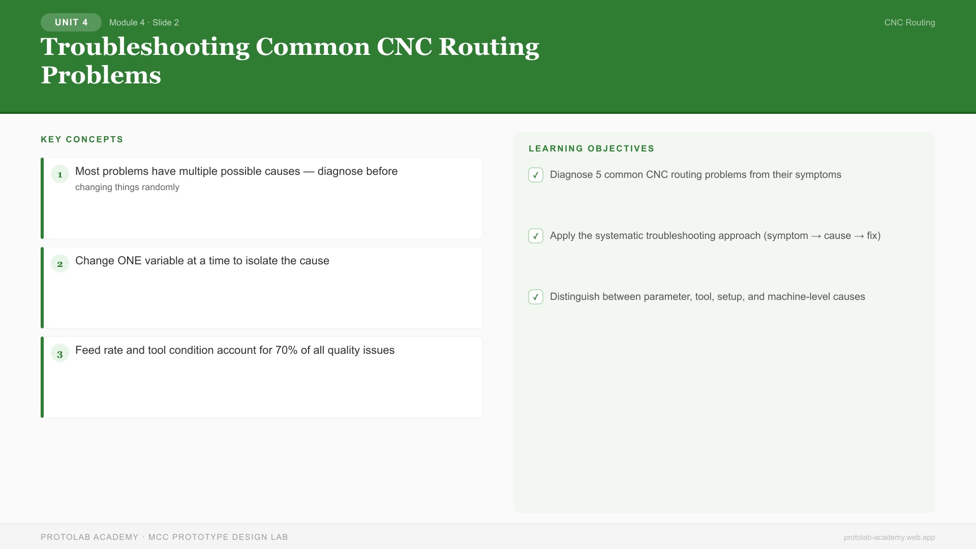 Troubleshooting Common CNC Routing Problems
