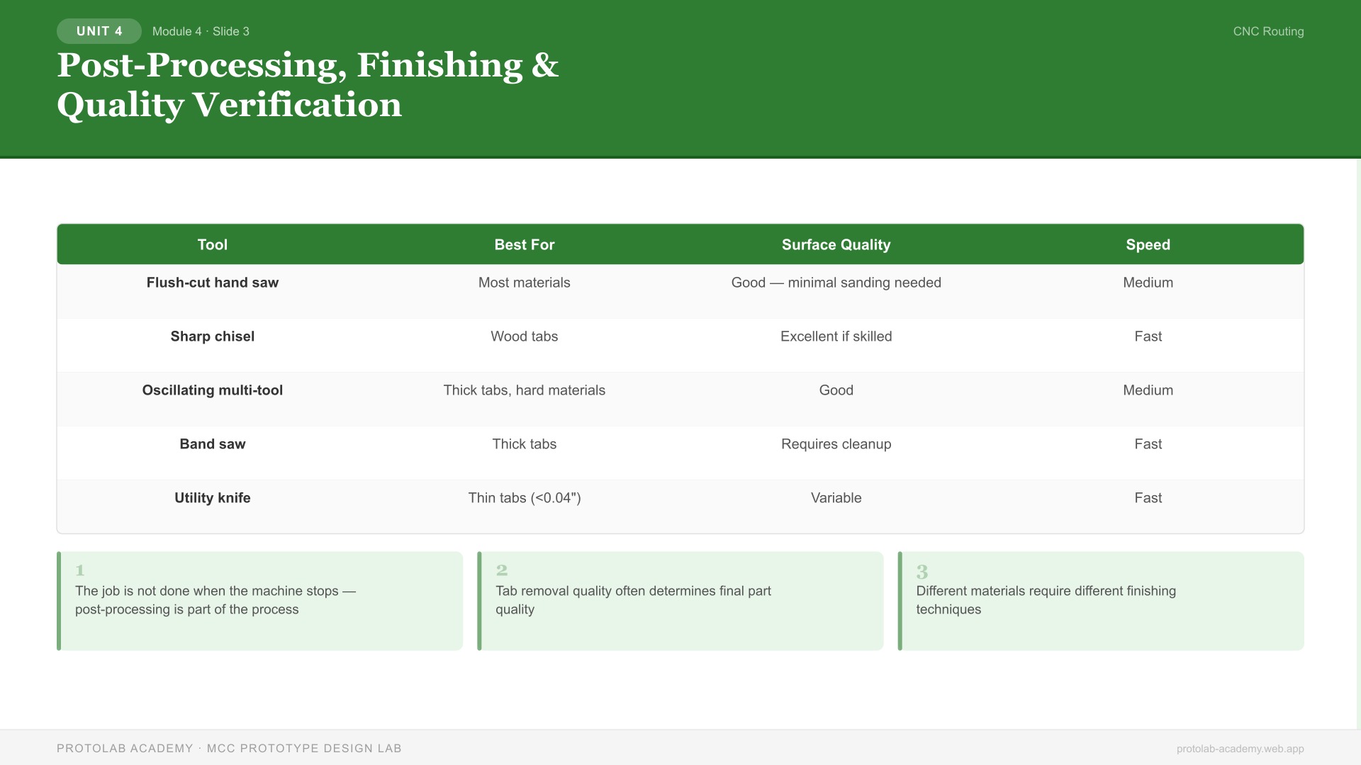Post-Processing, Finishing & Quality Verification