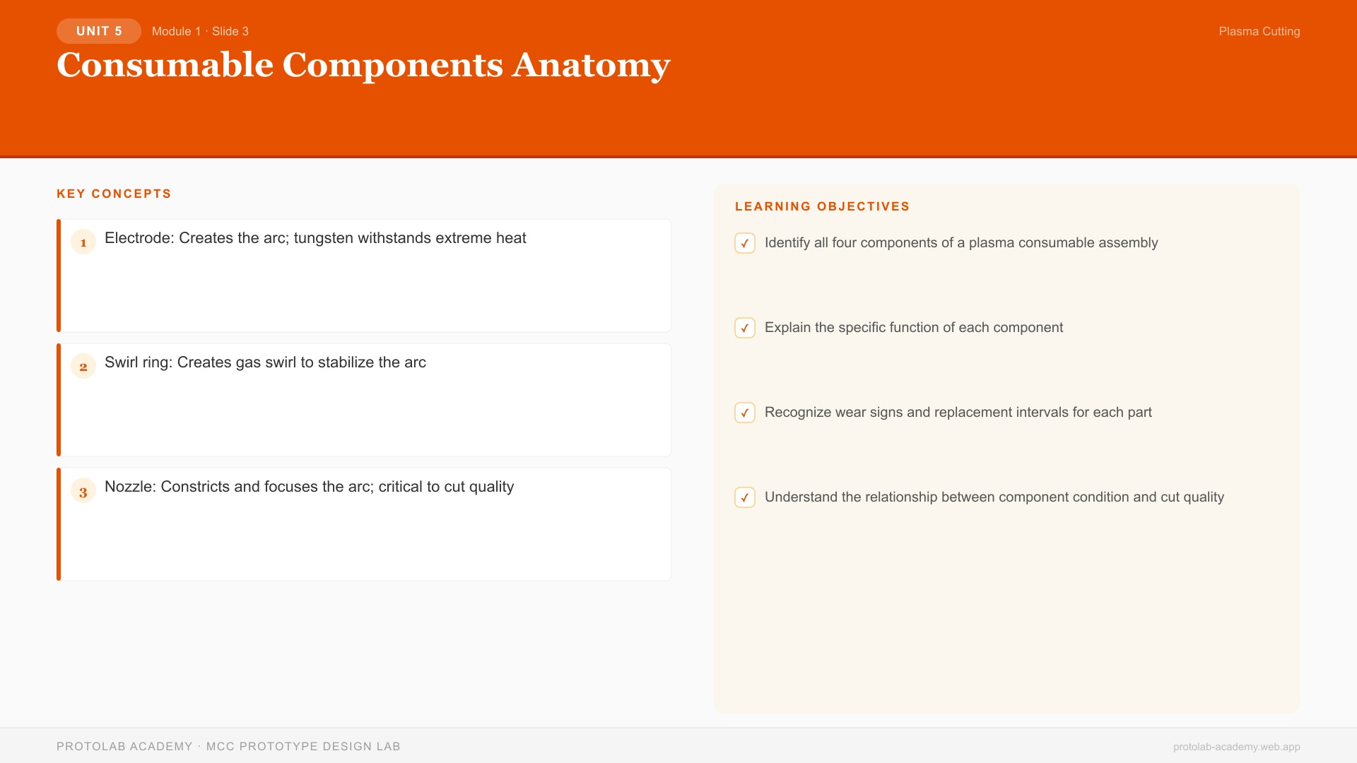 Consumable Components Anatomy