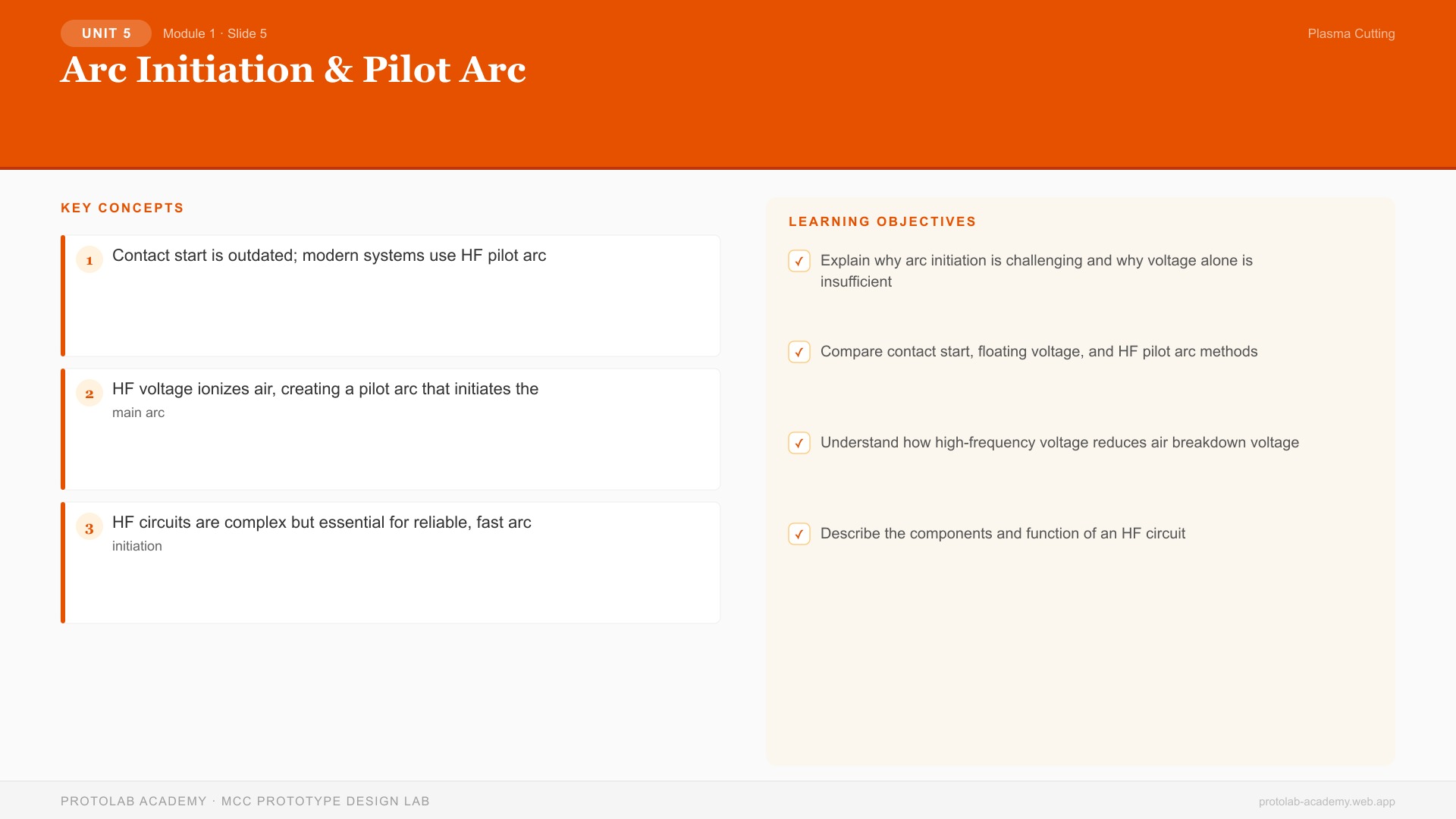 Arc Initiation & Pilot Arc