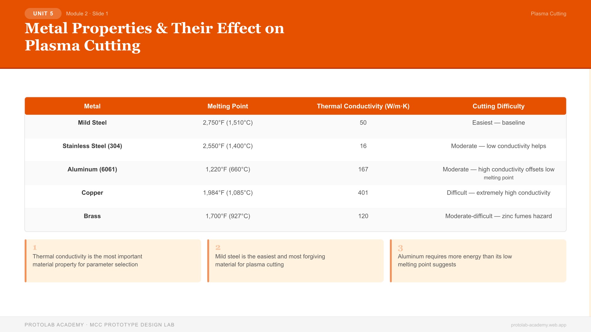 Metal Properties & Their Effect on Plasma Cutting