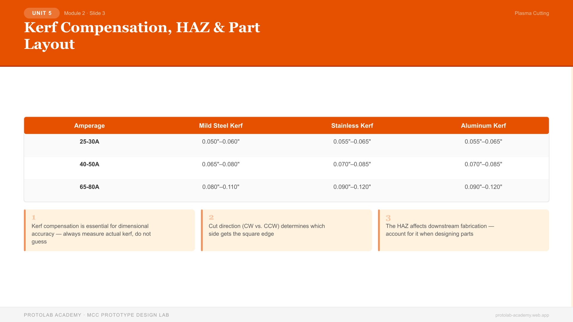 Kerf Compensation, HAZ & Part Layout