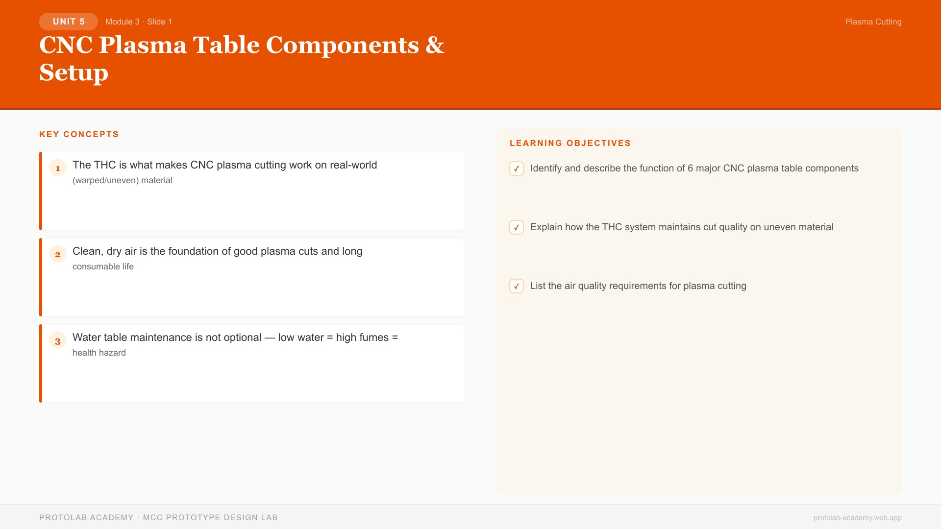 CNC Plasma Table Components & Setup