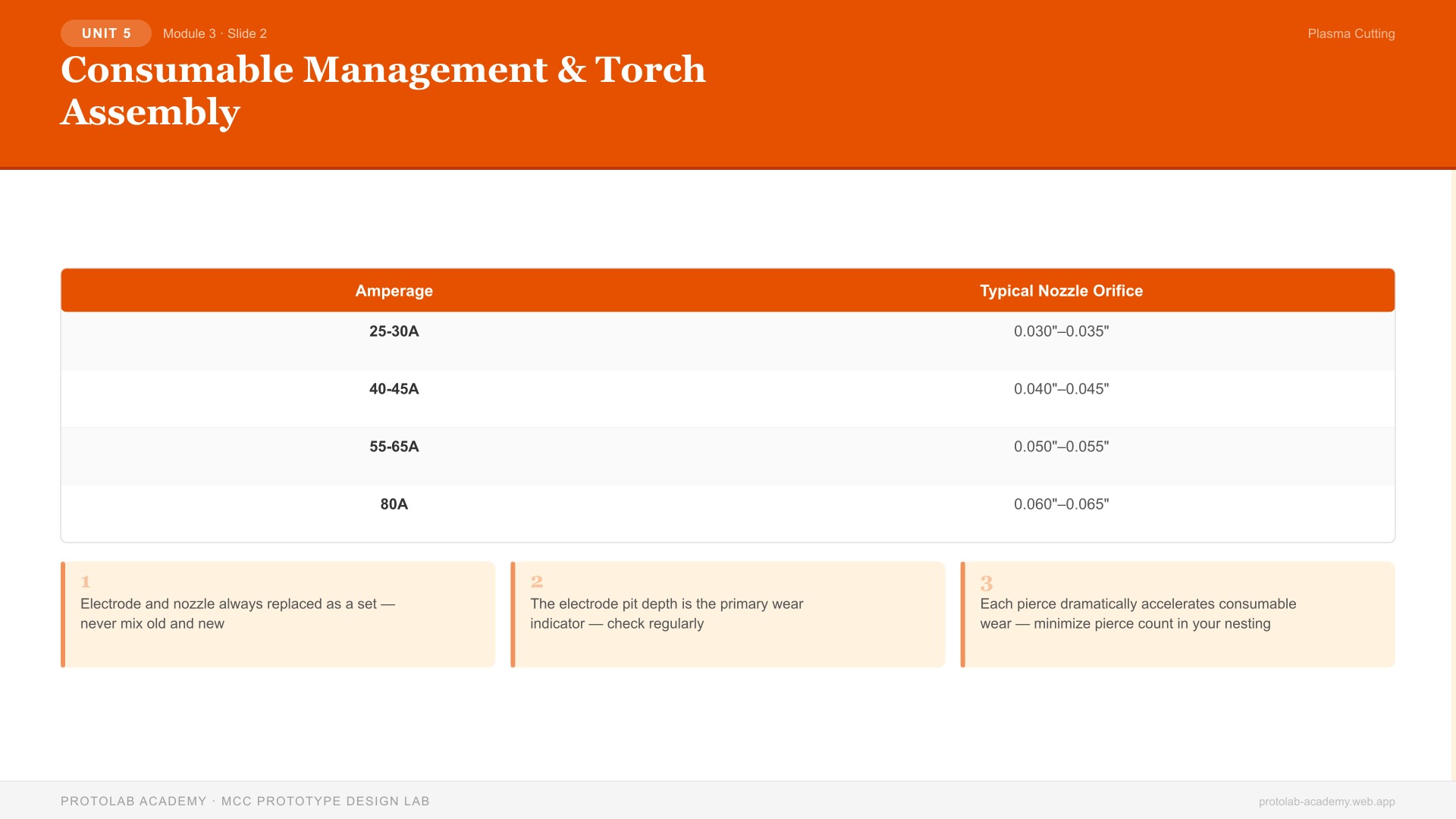 Consumable Management & Torch Assembly
