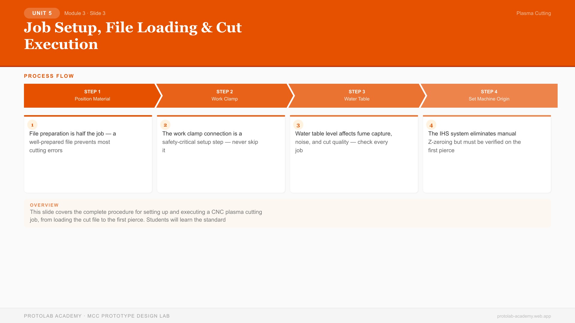 Job Setup, File Loading & Cut Execution