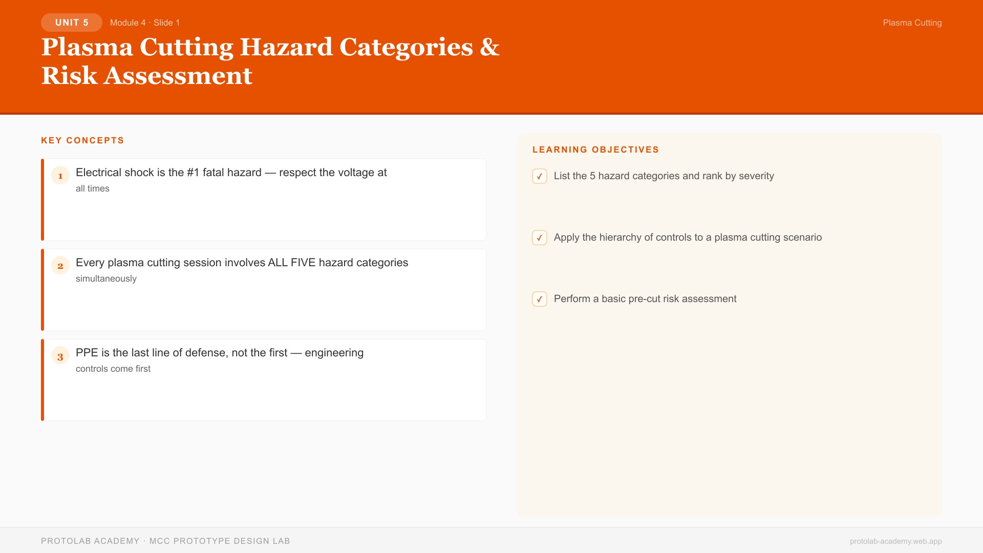 Plasma Cutting Hazard Categories & Risk Assessment