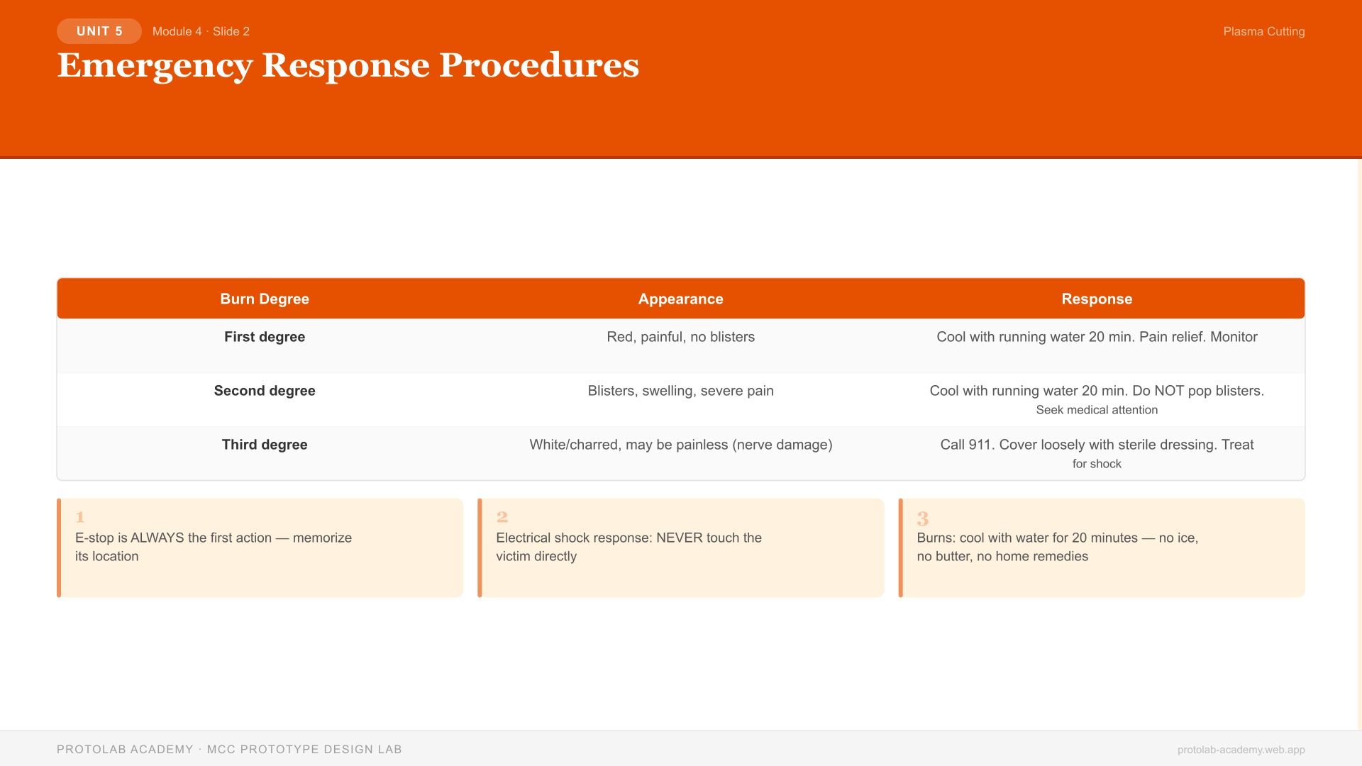 Emergency Response Procedures