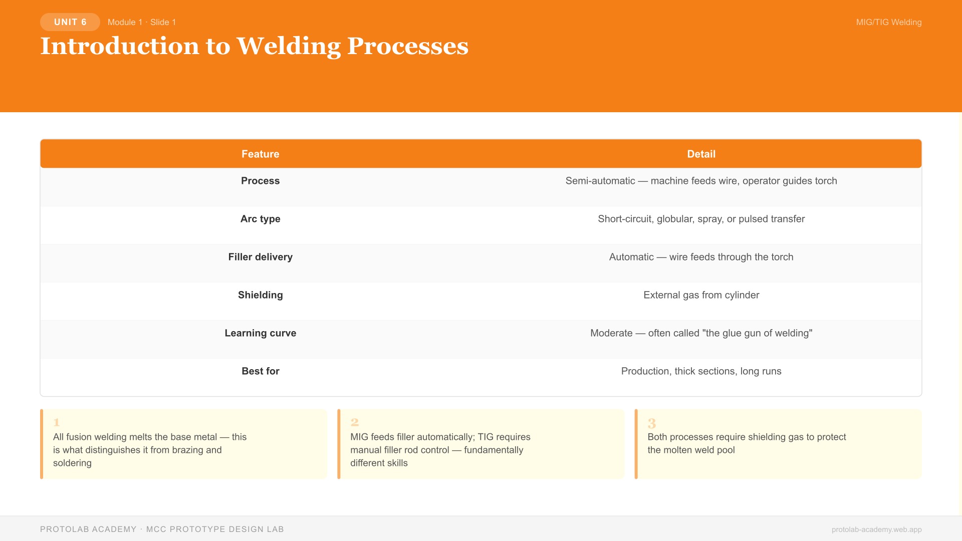 Introduction to Welding Processes