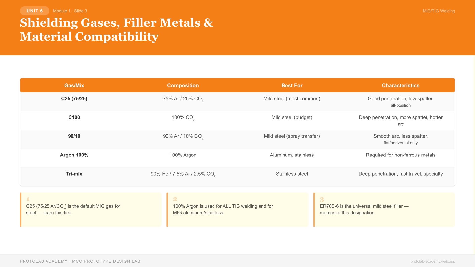 Shielding Gases, Filler Metals & Material Compatibility