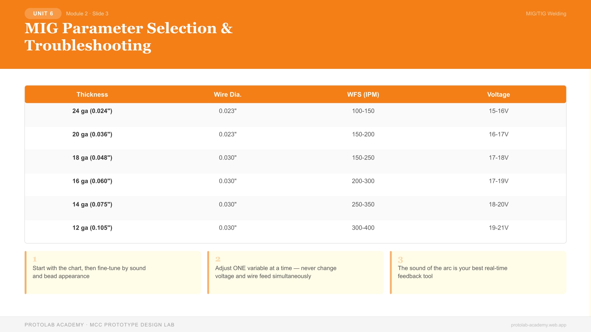 MIG Parameter Selection & Troubleshooting