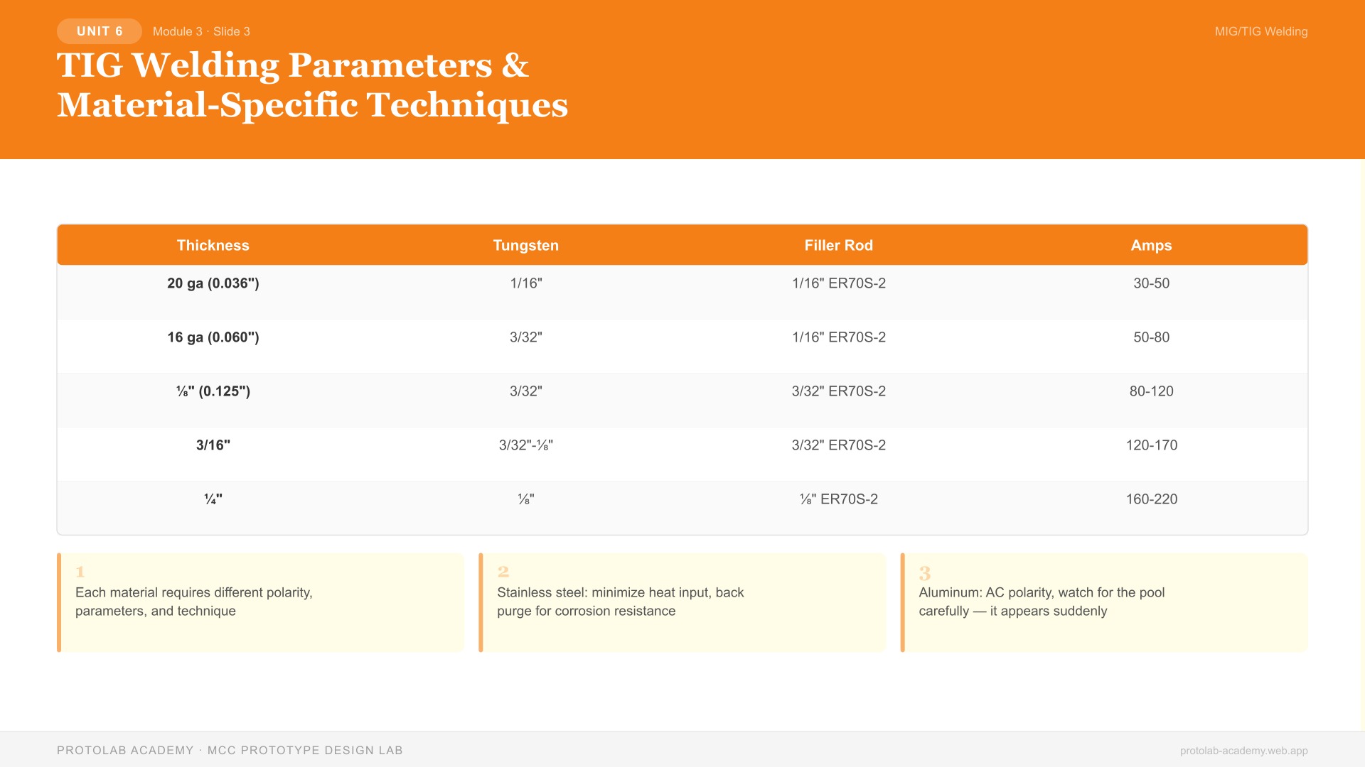 TIG Welding Parameters & Material-Specific Techniques