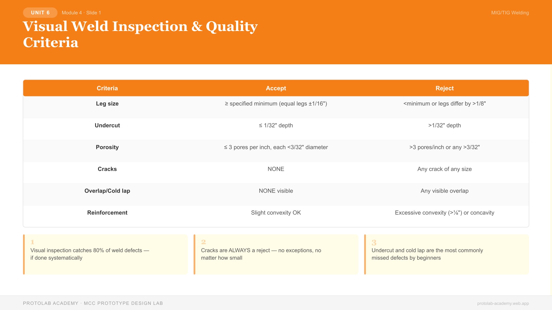Visual Weld Inspection & Quality Criteria
