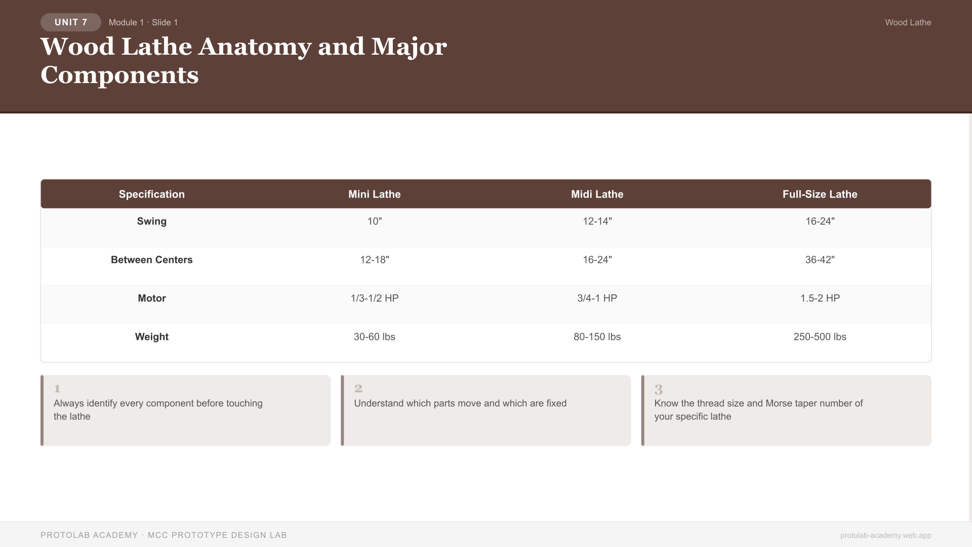 Wood Lathe Anatomy and Major Components