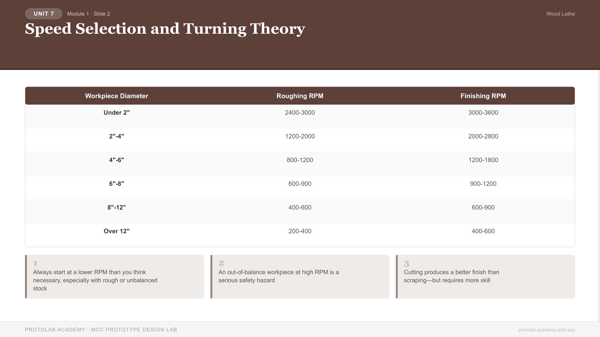 Speed Selection and Turning Theory