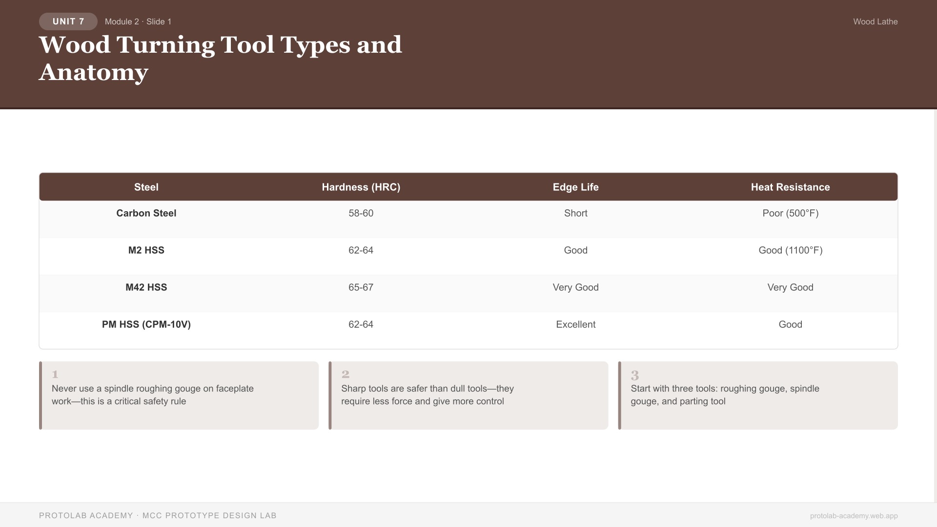 Wood Turning Tool Types and Anatomy