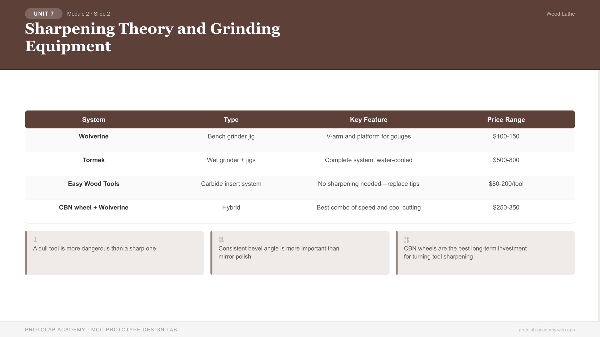 Sharpening Theory and Grinding Equipment
