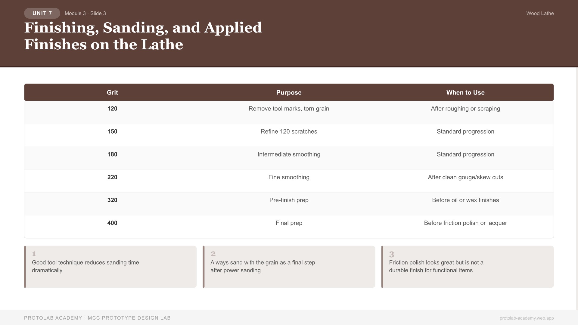 Finishing, Sanding, and Applied Finishes on the Lathe