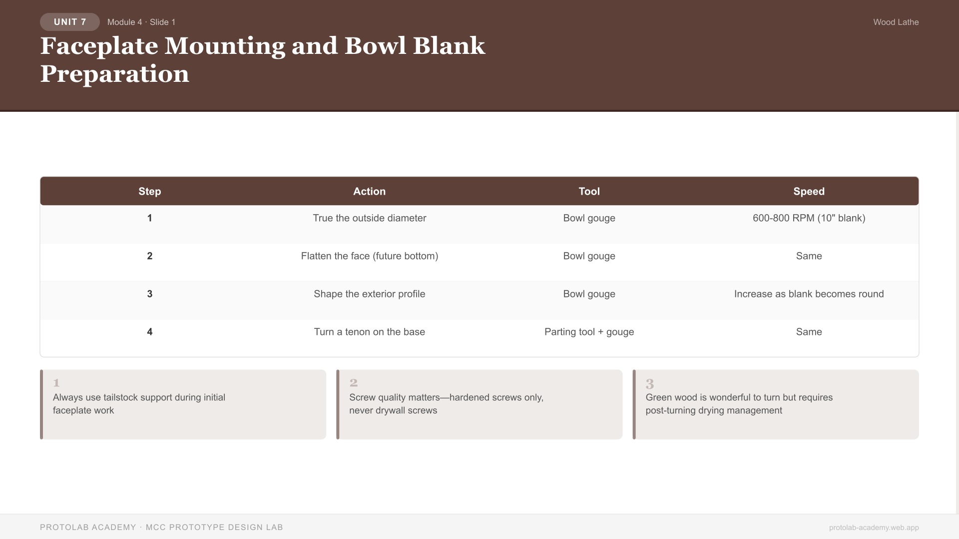Faceplate Mounting and Bowl Blank Preparation